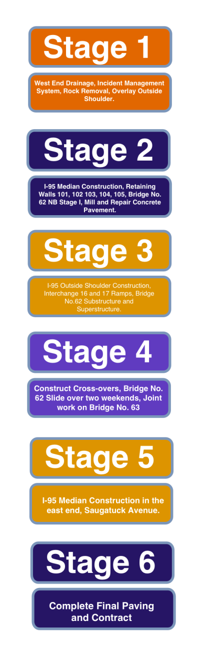 I95 Norwalk Westport Stages